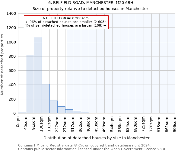 6, BELFIELD ROAD, MANCHESTER, M20 6BH: Size of property relative to detached houses in Manchester