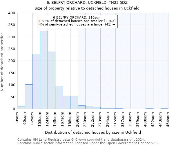 6, BELFRY ORCHARD, UCKFIELD, TN22 5DZ: Size of property relative to detached houses in Uckfield