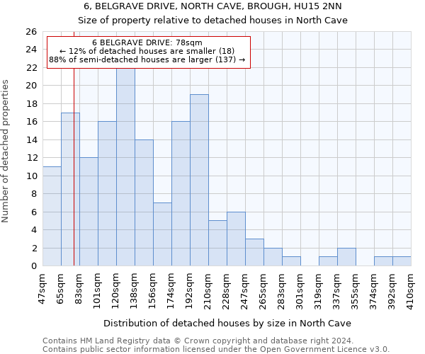 6, BELGRAVE DRIVE, NORTH CAVE, BROUGH, HU15 2NN: Size of property relative to detached houses in North Cave