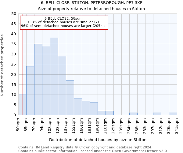 6, BELL CLOSE, STILTON, PETERBOROUGH, PE7 3XE: Size of property relative to detached houses in Stilton