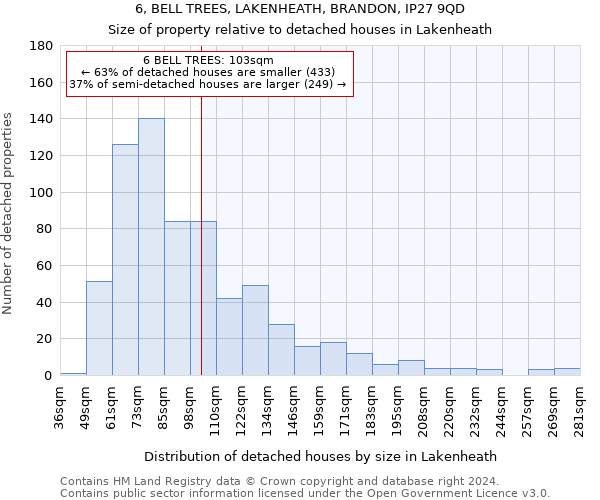 6, BELL TREES, LAKENHEATH, BRANDON, IP27 9QD: Size of property relative to detached houses in Lakenheath