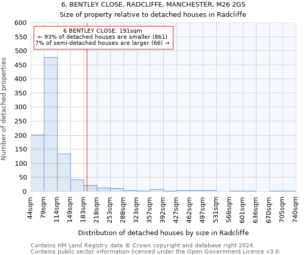 6, BENTLEY CLOSE, RADCLIFFE, MANCHESTER, M26 2GS: Size of property relative to detached houses in Radcliffe