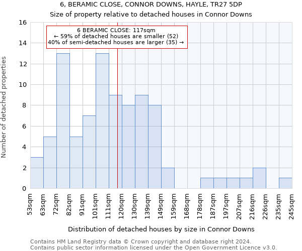 6, BERAMIC CLOSE, CONNOR DOWNS, HAYLE, TR27 5DP: Size of property relative to detached houses in Connor Downs