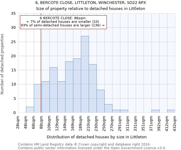 6, BERCOTE CLOSE, LITTLETON, WINCHESTER, SO22 6PX: Size of property relative to detached houses in Littleton