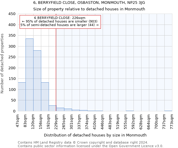 6, BERRYFIELD CLOSE, OSBASTON, MONMOUTH, NP25 3JG: Size of property relative to detached houses in Monmouth