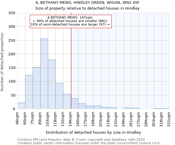 6, BETHANY MEWS, HINDLEY GREEN, WIGAN, WN2 4SF: Size of property relative to detached houses in Hindley