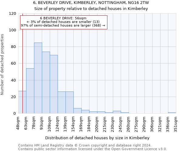 6, BEVERLEY DRIVE, KIMBERLEY, NOTTINGHAM, NG16 2TW: Size of property relative to detached houses in Kimberley