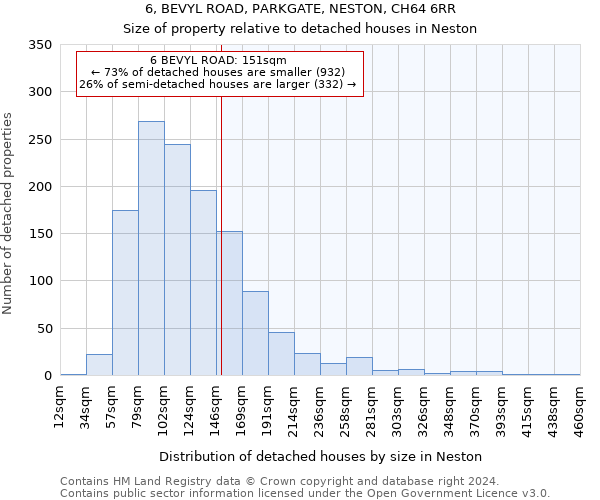 6, BEVYL ROAD, PARKGATE, NESTON, CH64 6RR: Size of property relative to detached houses in Neston