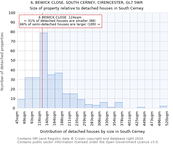 6, BEWICK CLOSE, SOUTH CERNEY, CIRENCESTER, GL7 5WR: Size of property relative to detached houses in South Cerney