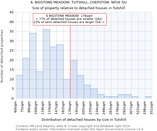 6, BIGSTONE MEADOW, TUTSHILL, CHEPSTOW, NP16 7JU: Size of property relative to detached houses in Tutshill