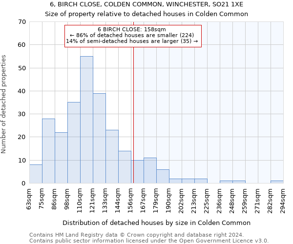 6, BIRCH CLOSE, COLDEN COMMON, WINCHESTER, SO21 1XE: Size of property relative to detached houses in Colden Common