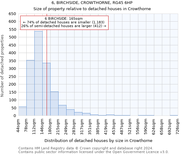 6, BIRCHSIDE, CROWTHORNE, RG45 6HP: Size of property relative to detached houses in Crowthorne