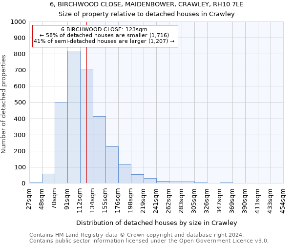 6, BIRCHWOOD CLOSE, MAIDENBOWER, CRAWLEY, RH10 7LE: Size of property relative to detached houses in Crawley