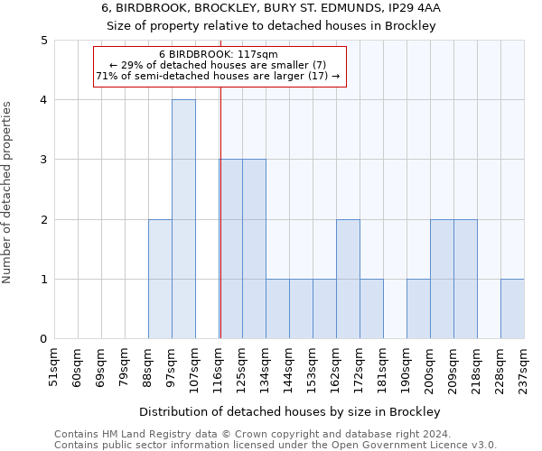 6, BIRDBROOK, BROCKLEY, BURY ST. EDMUNDS, IP29 4AA: Size of property relative to detached houses in Brockley