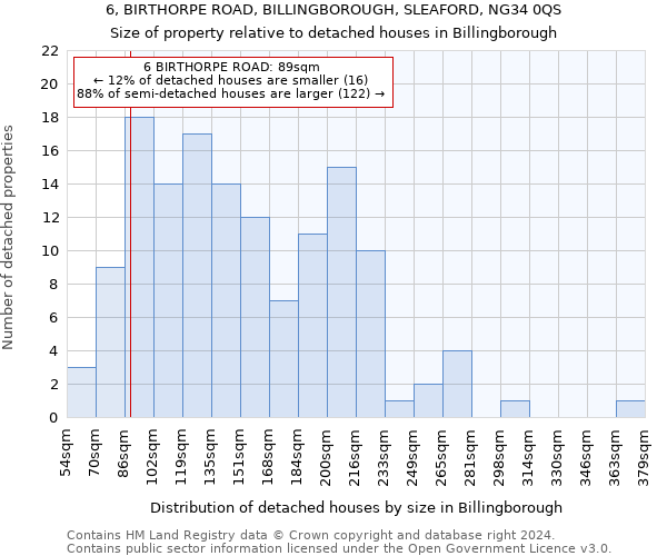 6, BIRTHORPE ROAD, BILLINGBOROUGH, SLEAFORD, NG34 0QS: Size of property relative to detached houses in Billingborough