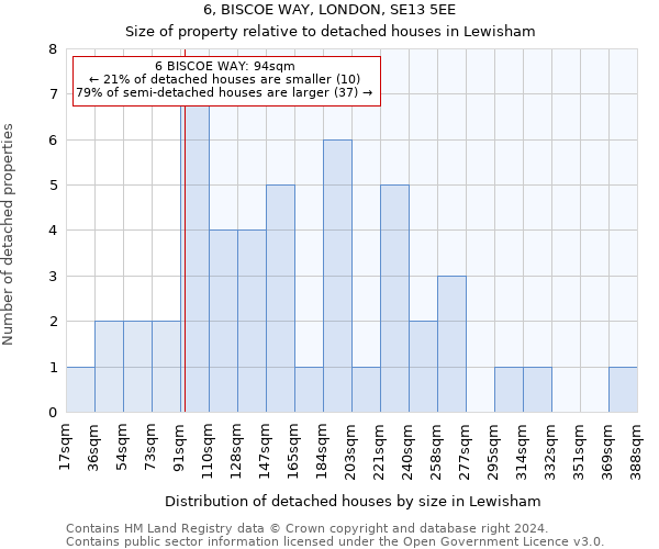 6, BISCOE WAY, LONDON, SE13 5EE: Size of property relative to detached houses in Lewisham