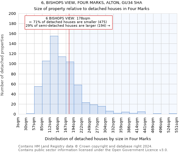 6, BISHOPS VIEW, FOUR MARKS, ALTON, GU34 5HA: Size of property relative to detached houses in Four Marks