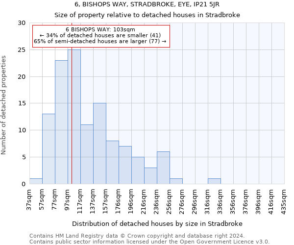 6, BISHOPS WAY, STRADBROKE, EYE, IP21 5JR: Size of property relative to detached houses in Stradbroke