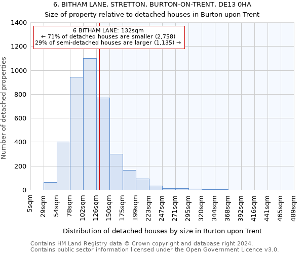 6, BITHAM LANE, STRETTON, BURTON-ON-TRENT, DE13 0HA: Size of property relative to detached houses in Burton upon Trent