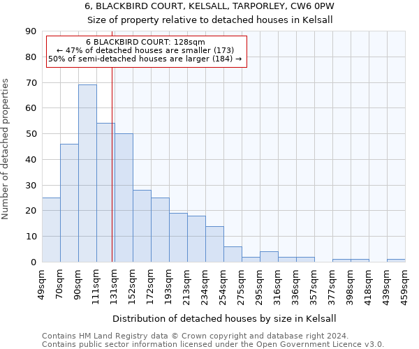 6, BLACKBIRD COURT, KELSALL, TARPORLEY, CW6 0PW: Size of property relative to detached houses in Kelsall