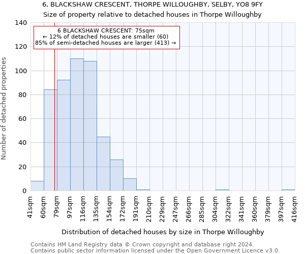 6, BLACKSHAW CRESCENT, THORPE WILLOUGHBY, SELBY, YO8 9FY: Size of property relative to detached houses in Thorpe Willoughby