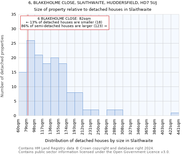 6, BLAKEHOLME CLOSE, SLAITHWAITE, HUDDERSFIELD, HD7 5UJ: Size of property relative to detached houses in Slaithwaite