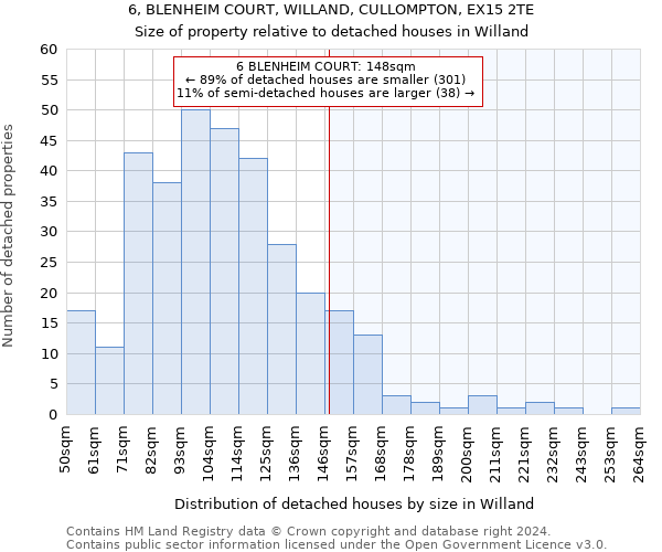 6, BLENHEIM COURT, WILLAND, CULLOMPTON, EX15 2TE: Size of property relative to detached houses in Willand