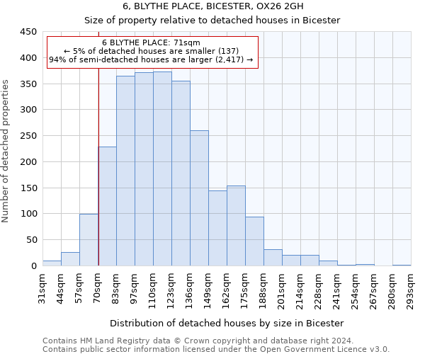 6, BLYTHE PLACE, BICESTER, OX26 2GH: Size of property relative to detached houses in Bicester