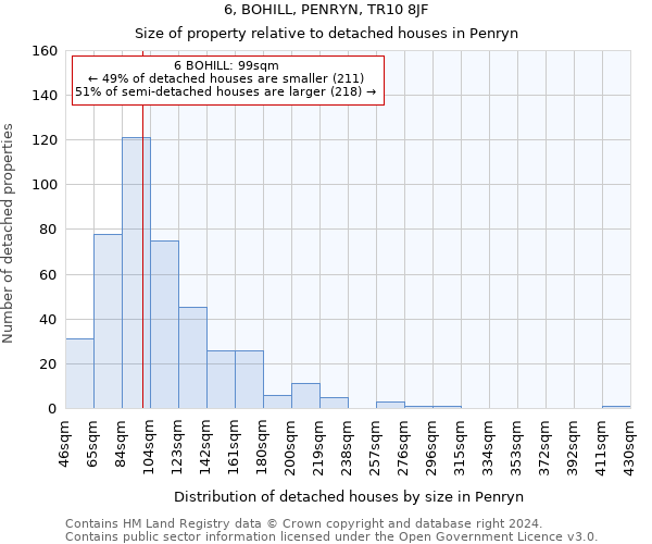 6, BOHILL, PENRYN, TR10 8JF: Size of property relative to detached houses in Penryn