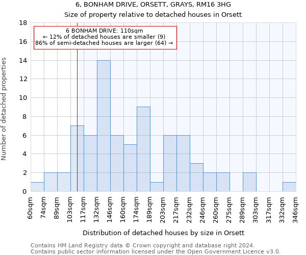 6, BONHAM DRIVE, ORSETT, GRAYS, RM16 3HG: Size of property relative to detached houses in Orsett