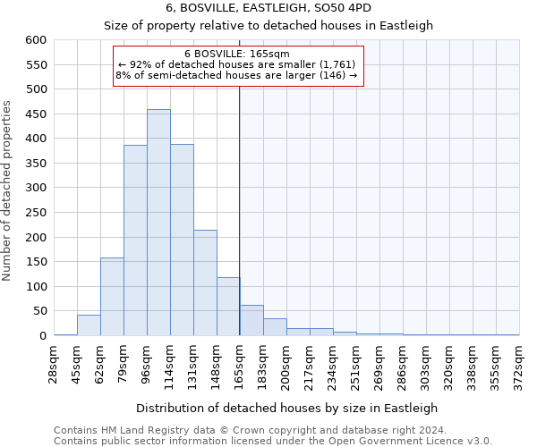 6, BOSVILLE, EASTLEIGH, SO50 4PD: Size of property relative to detached houses in Eastleigh