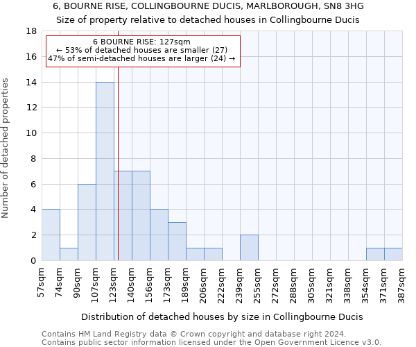 6, BOURNE RISE, COLLINGBOURNE DUCIS, MARLBOROUGH, SN8 3HG: Size of property relative to detached houses in Collingbourne Ducis