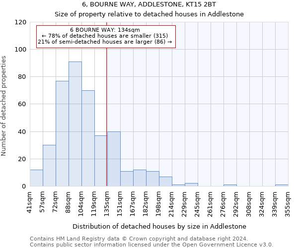 6, BOURNE WAY, ADDLESTONE, KT15 2BT: Size of property relative to detached houses in Addlestone