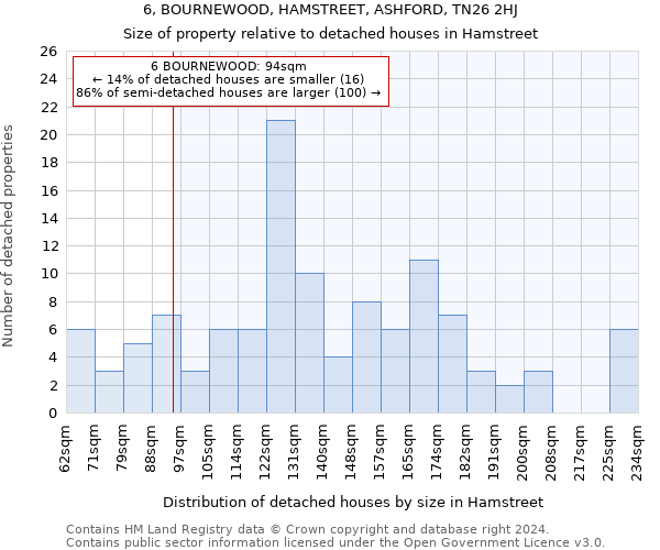 6, BOURNEWOOD, HAMSTREET, ASHFORD, TN26 2HJ: Size of property relative to detached houses in Hamstreet