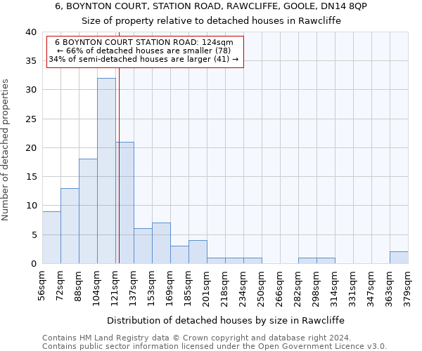 6, BOYNTON COURT, STATION ROAD, RAWCLIFFE, GOOLE, DN14 8QP: Size of property relative to detached houses in Rawcliffe