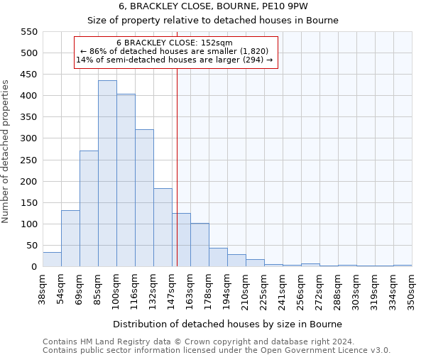 6, BRACKLEY CLOSE, BOURNE, PE10 9PW: Size of property relative to detached houses in Bourne