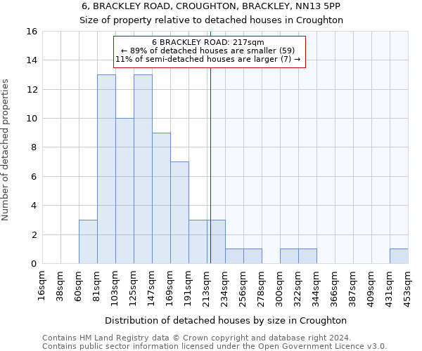 6, BRACKLEY ROAD, CROUGHTON, BRACKLEY, NN13 5PP: Size of property relative to detached houses in Croughton