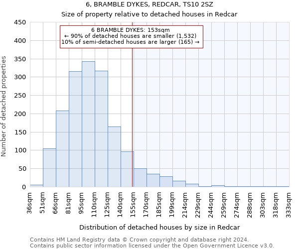 6, BRAMBLE DYKES, REDCAR, TS10 2SZ: Size of property relative to detached houses in Redcar