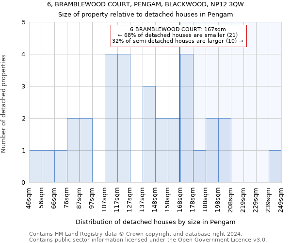 6, BRAMBLEWOOD COURT, PENGAM, BLACKWOOD, NP12 3QW: Size of property relative to detached houses in Pengam