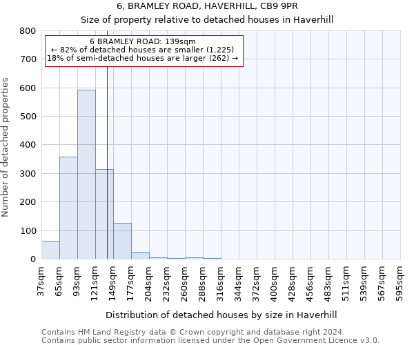 6, BRAMLEY ROAD, HAVERHILL, CB9 9PR: Size of property relative to detached houses in Haverhill