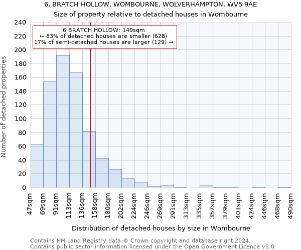 6, BRATCH HOLLOW, WOMBOURNE, WOLVERHAMPTON, WV5 9AE: Size of property relative to detached houses in Wombourne