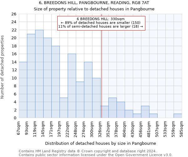 6, BREEDONS HILL, PANGBOURNE, READING, RG8 7AT: Size of property relative to detached houses in Pangbourne