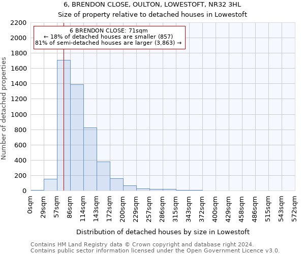 6, BRENDON CLOSE, OULTON, LOWESTOFT, NR32 3HL: Size of property relative to detached houses in Lowestoft