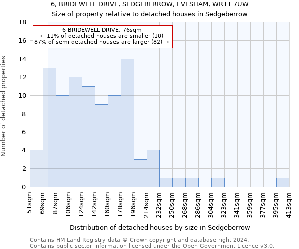 6, BRIDEWELL DRIVE, SEDGEBERROW, EVESHAM, WR11 7UW: Size of property relative to detached houses in Sedgeberrow