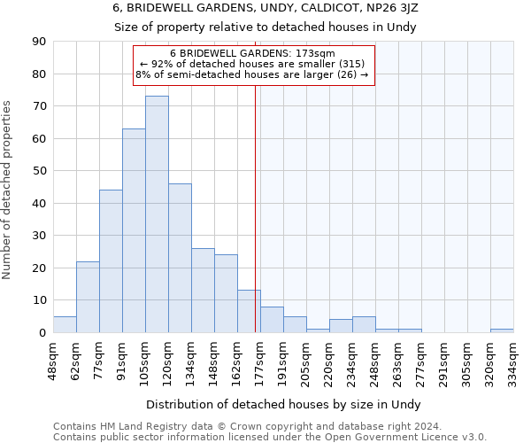 6, BRIDEWELL GARDENS, UNDY, CALDICOT, NP26 3JZ: Size of property relative to detached houses in Undy