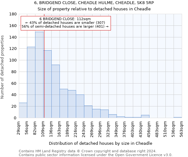 6, BRIDGEND CLOSE, CHEADLE HULME, CHEADLE, SK8 5RP: Size of property relative to detached houses in Cheadle