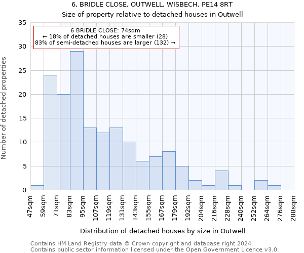 6, BRIDLE CLOSE, OUTWELL, WISBECH, PE14 8RT: Size of property relative to detached houses in Outwell