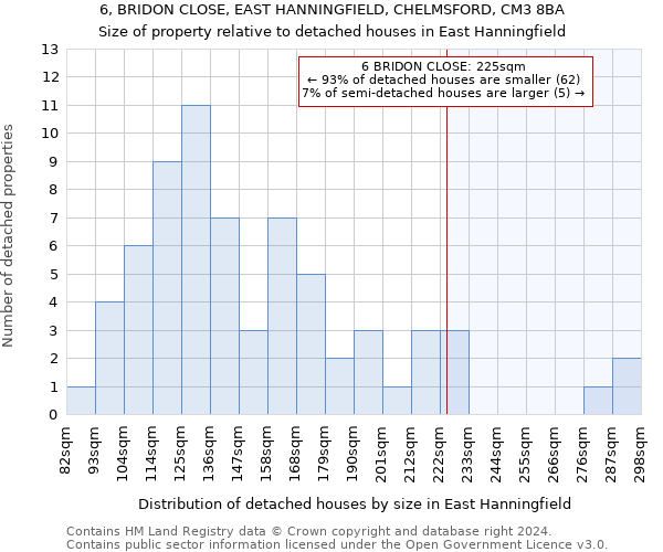 6, BRIDON CLOSE, EAST HANNINGFIELD, CHELMSFORD, CM3 8BA: Size of property relative to detached houses in East Hanningfield