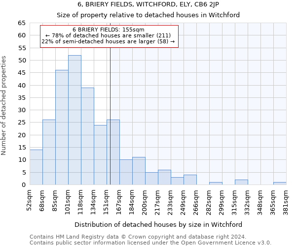 6, BRIERY FIELDS, WITCHFORD, ELY, CB6 2JP: Size of property relative to detached houses in Witchford