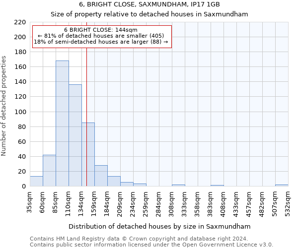 6, BRIGHT CLOSE, SAXMUNDHAM, IP17 1GB: Size of property relative to detached houses in Saxmundham